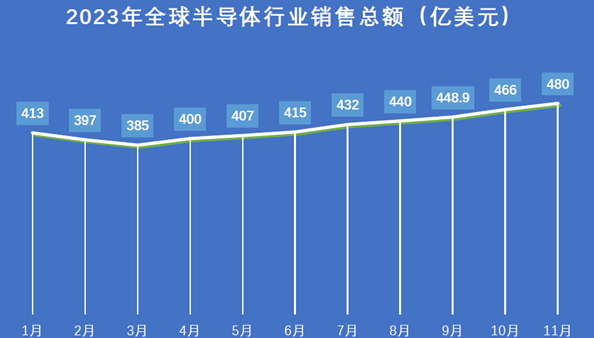 global semiconductor trend ,the biggest particle counter customer