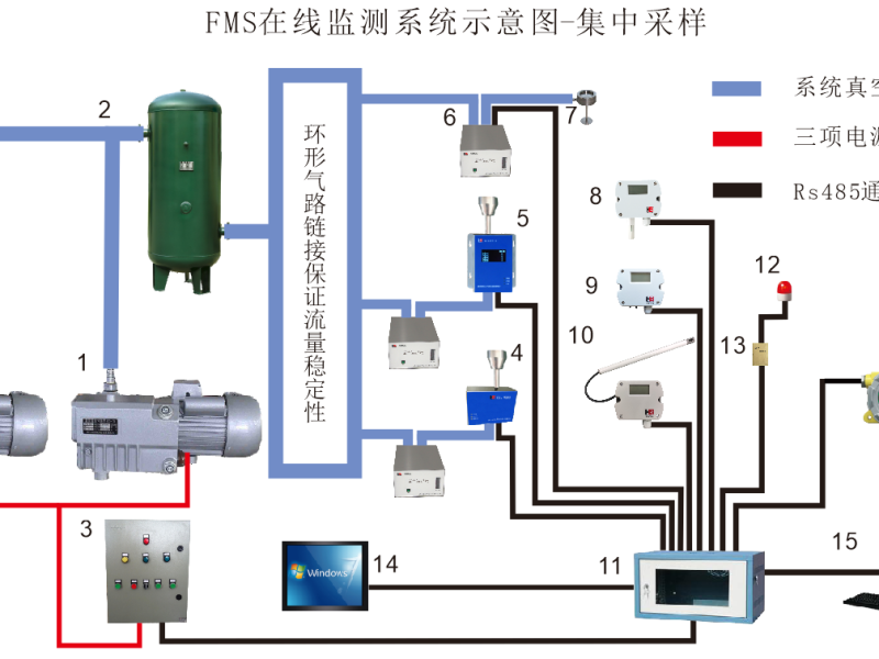 monitoring cleanroom system