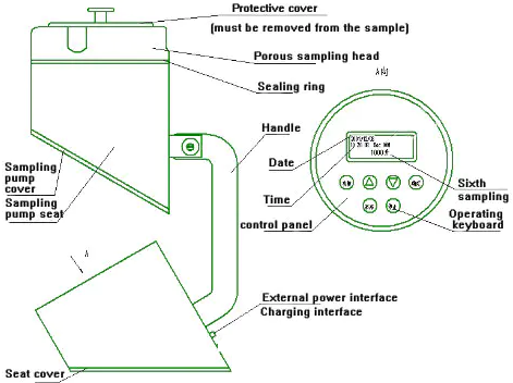 Microbial Air Sampler Structural features diagram
